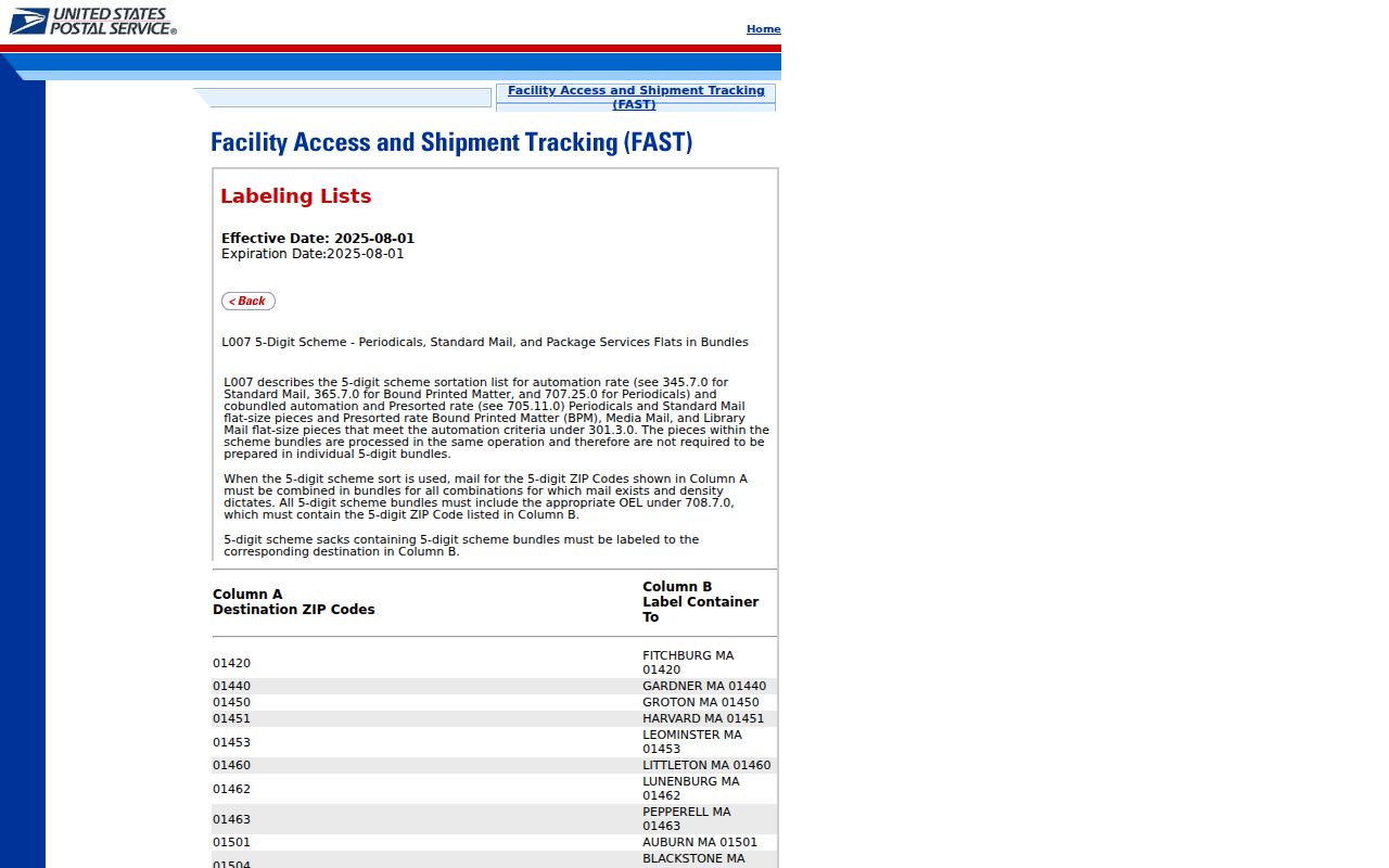 Amarillo ZIP code directory USPS FAST destination groups